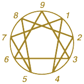 Enneagram with the Directional Lines